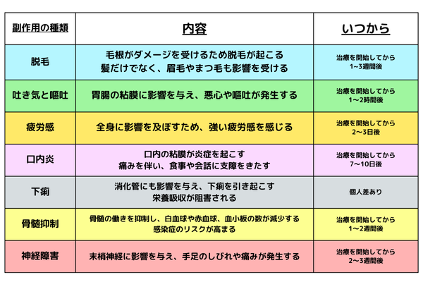 抗がん剤